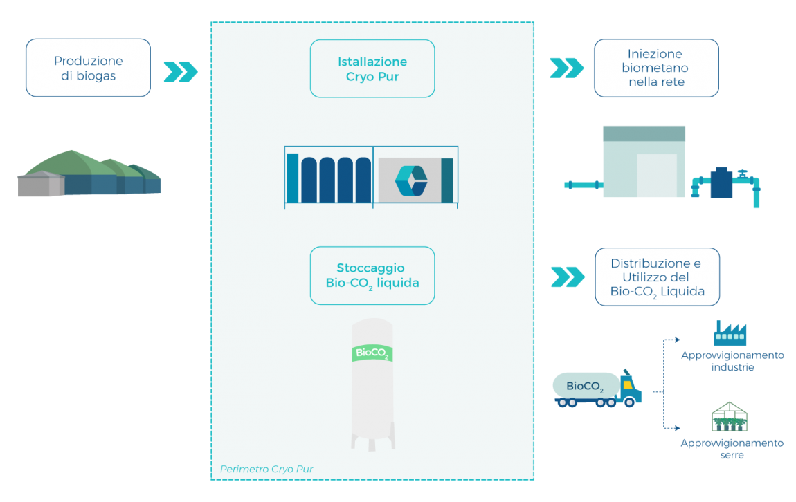 cryoco2-IT cryoco2-IT