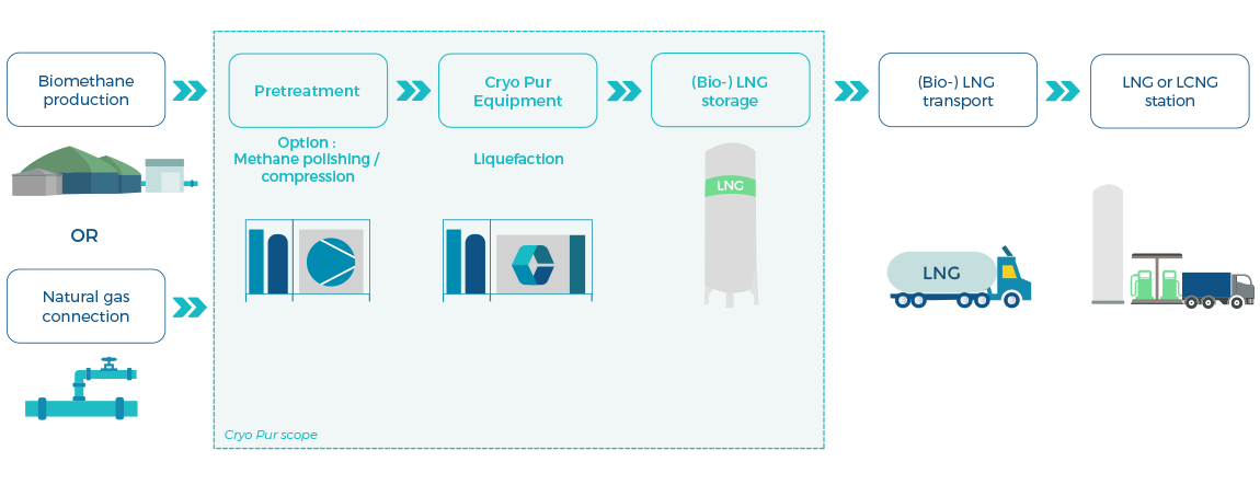 cryofuel-LNG-1150 cryofuel-LNG-1150