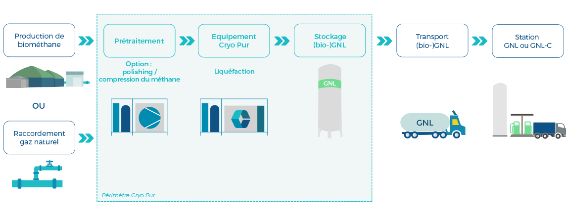 cryofuel-LNG-1150-FR cryofuel-LNG-1150-FR