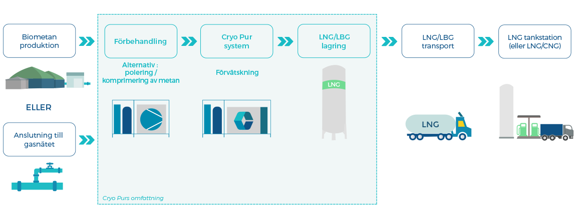 cryofuel-LNG-1150-SW cryofuel-LNG-1150-SW