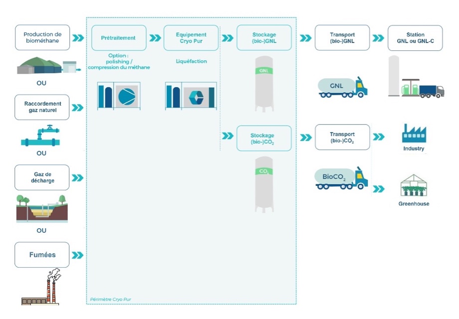 scheme-solution-lng-fr scheme-solution-lng-fr